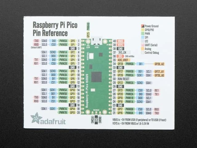 Справочная карта Adafruit GPIO для Raspberry Pi Pico