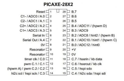 PICAXE-28X2